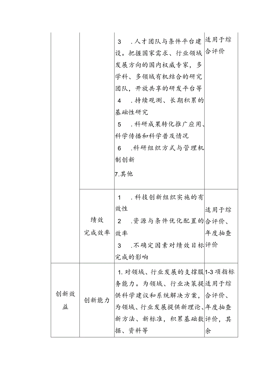 科研事业单位绩效评价指标框架（公益性研究类科研事业单位）.docx_第2页