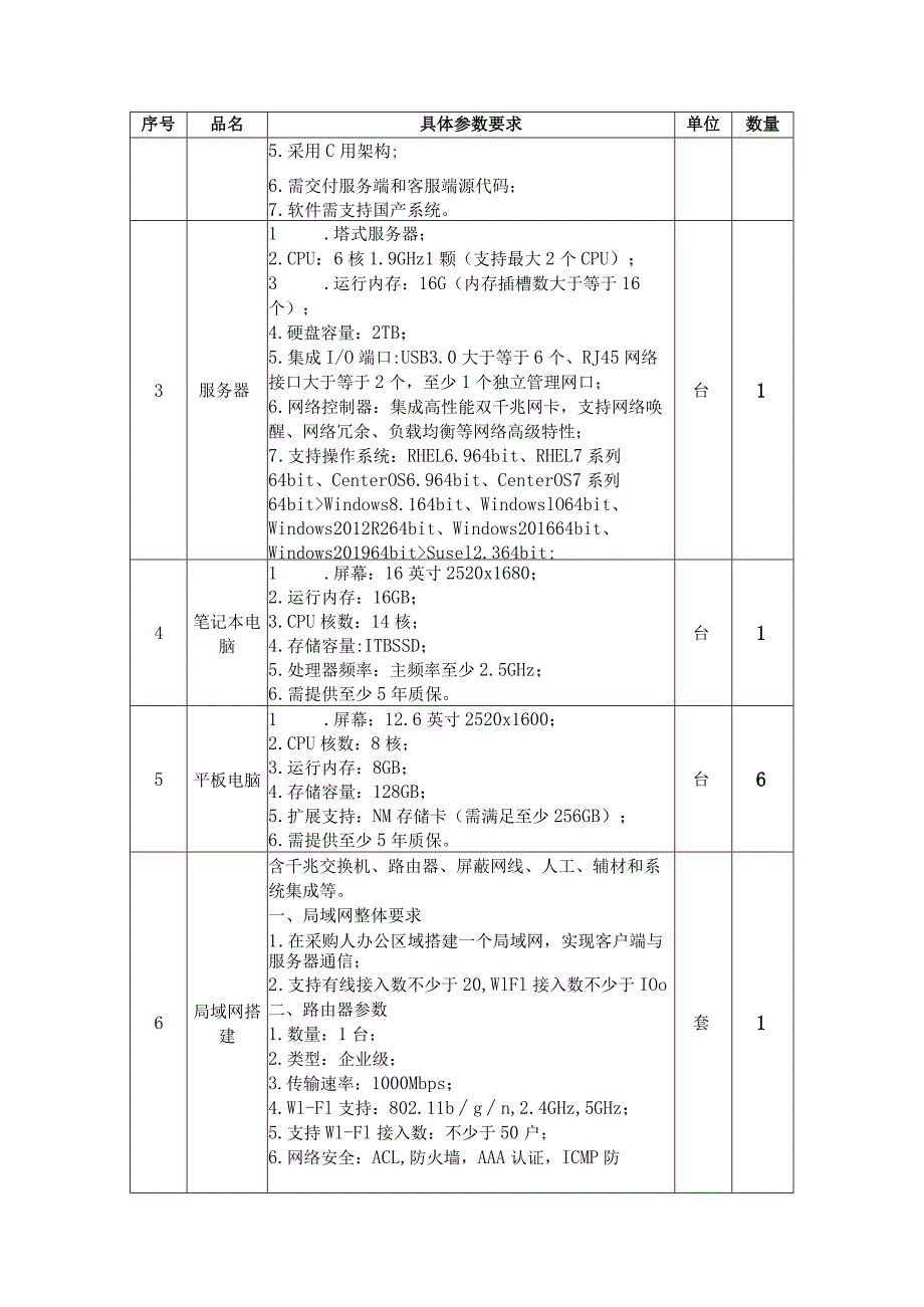 第四章采购项目技术、服务及其他要求.docx_第2页