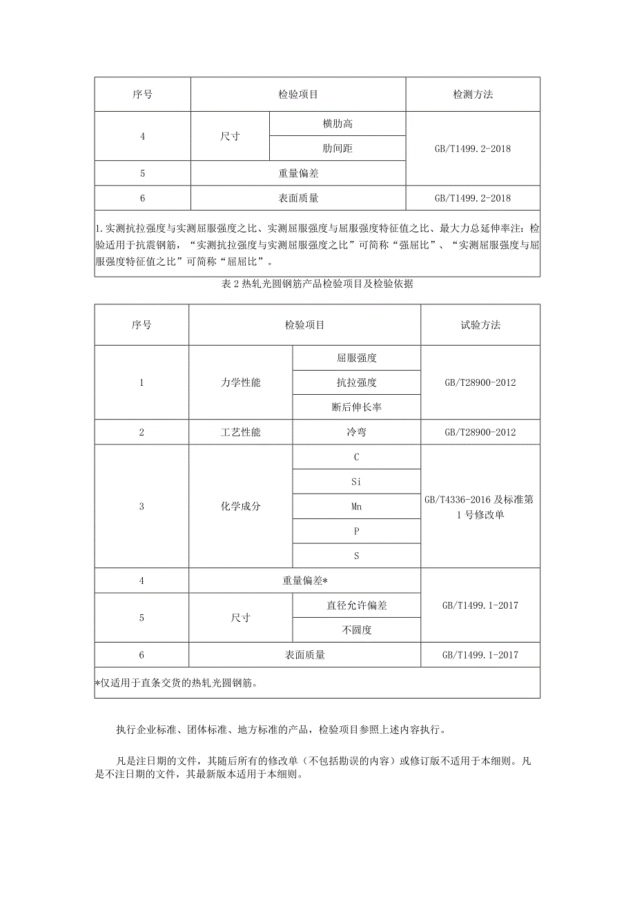 建筑用钢材产品质量监督抽查实施细则（2021年版）.docx_第2页