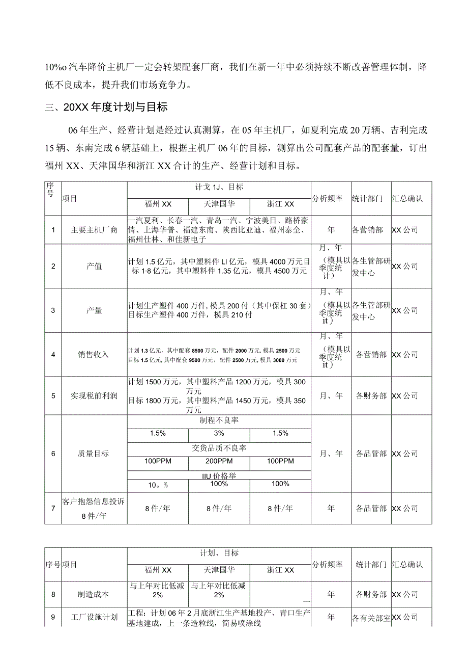 年度经营计划范例.docx_第2页