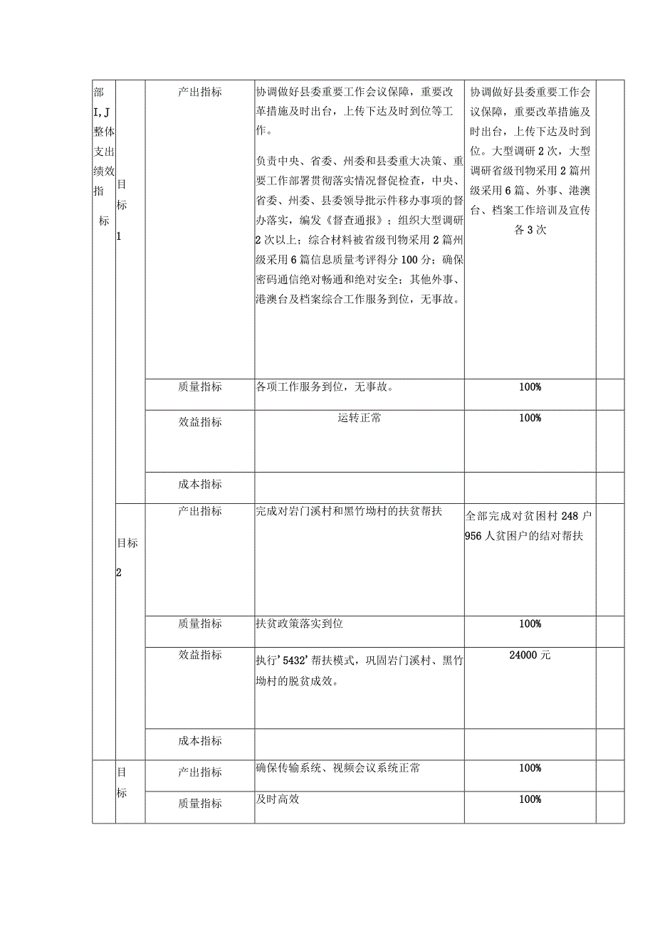 部门整体支出绩效目标申报表.docx_第2页