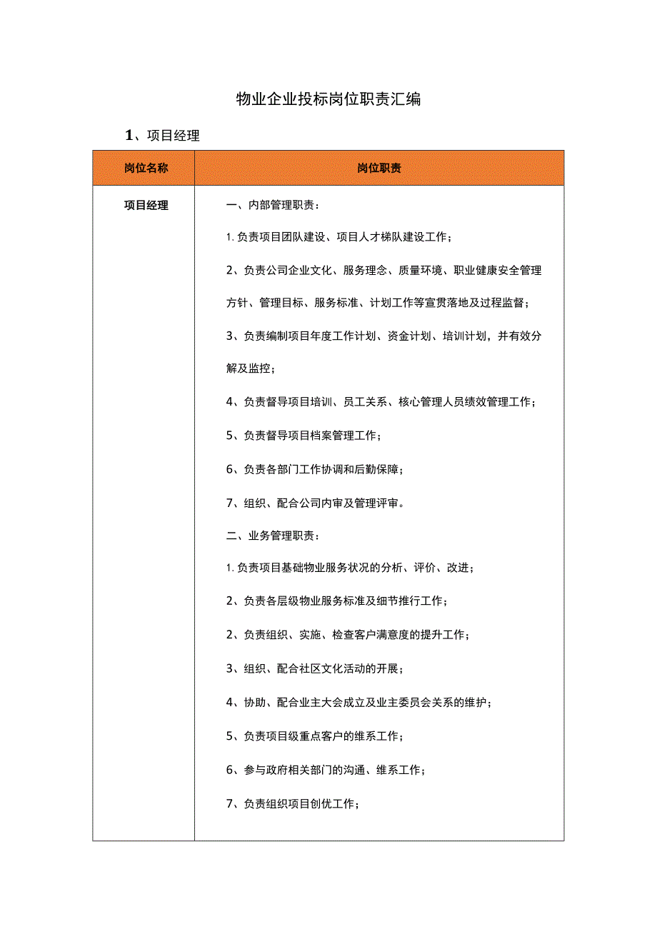 物业企业投标岗位职责汇编.docx_第1页