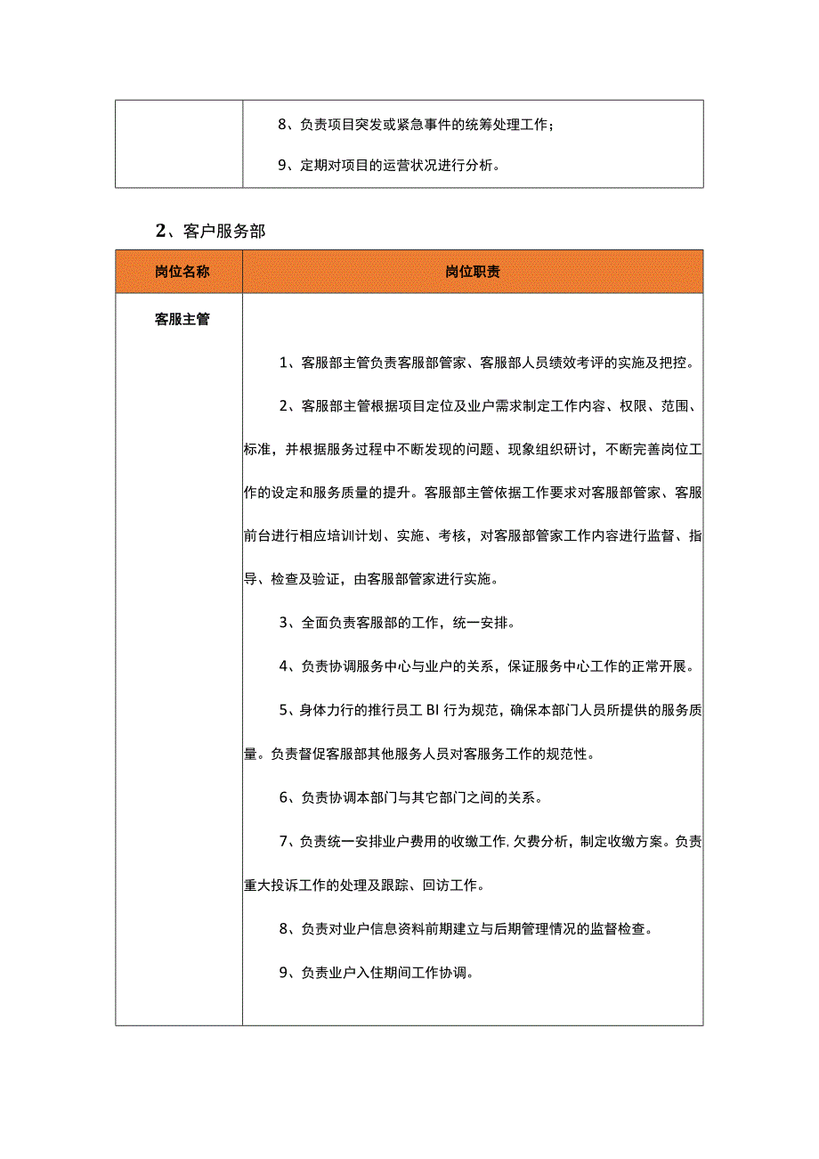 物业企业投标岗位职责汇编.docx_第2页