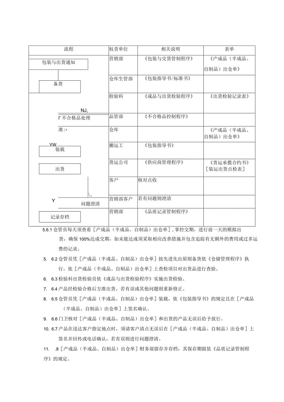 QP包装与出货管理程序.docx_第3页