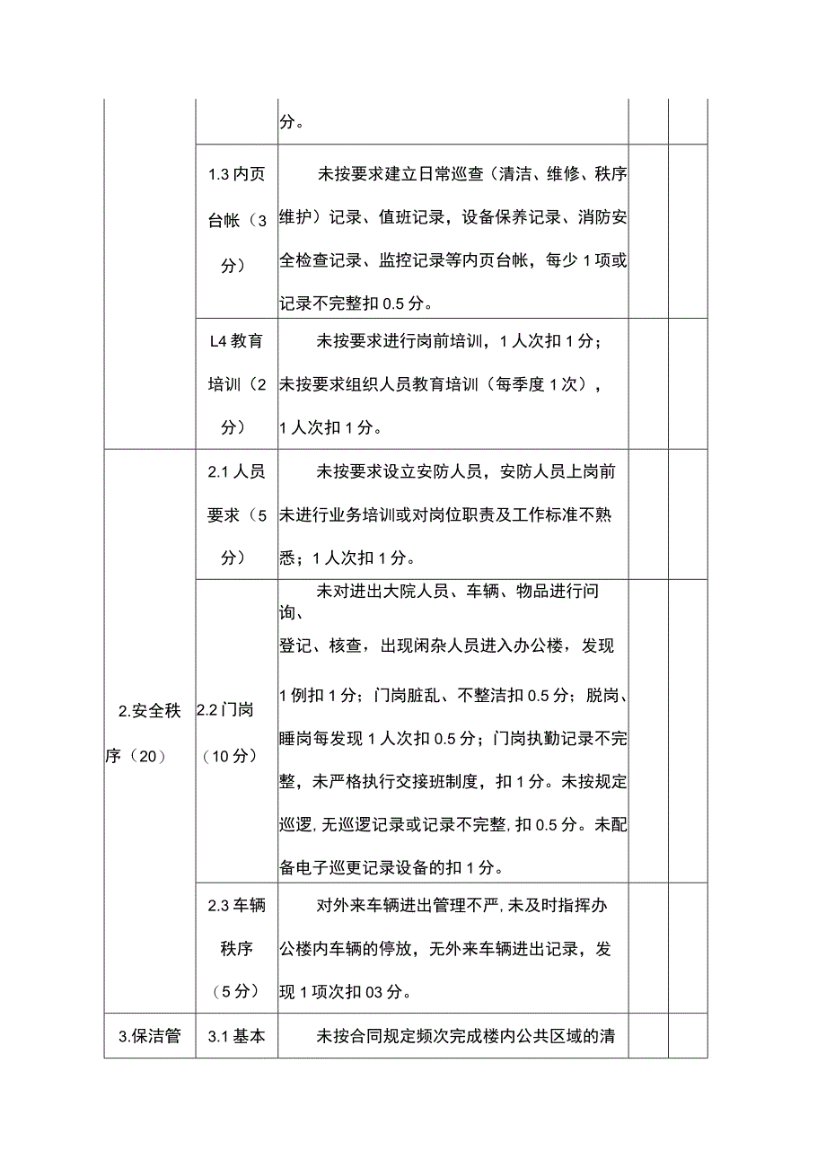 物业管理定期考核细则.docx_第2页