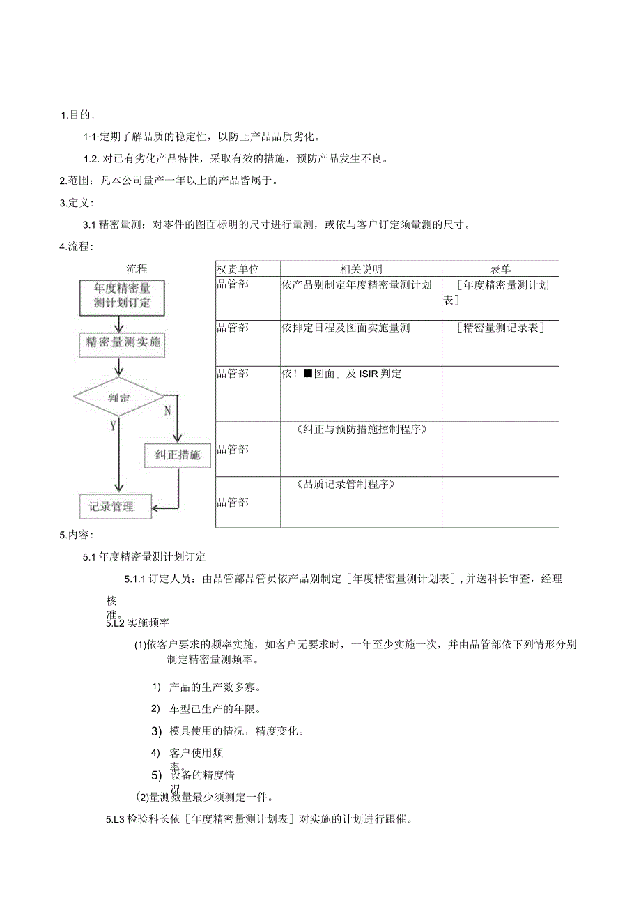 QP全尺寸检查程序.docx_第1页