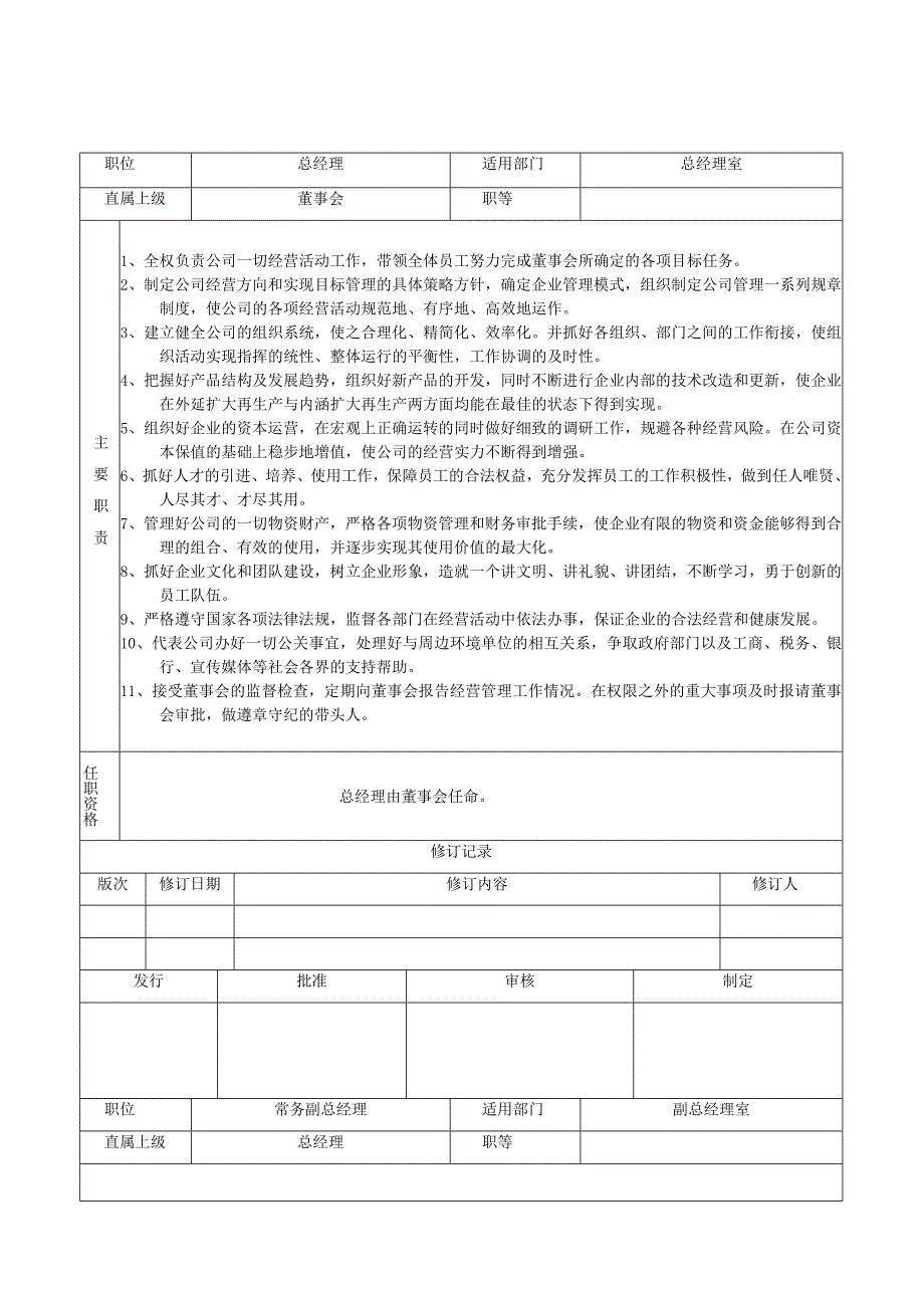 WI职务工作说明书.docx_第1页