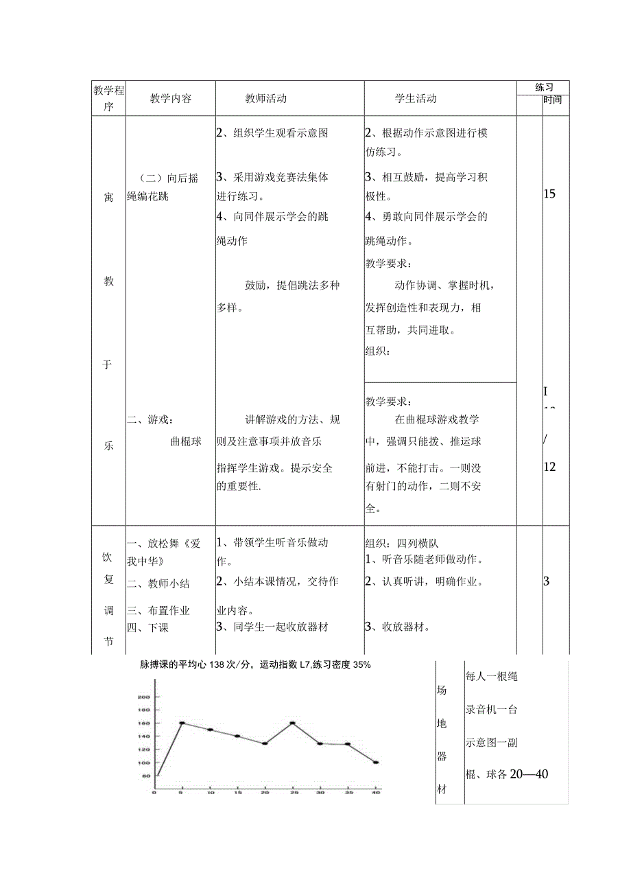 花样跳绳教学单人向前（后）摇绳编花跳授课教案.docx_第2页