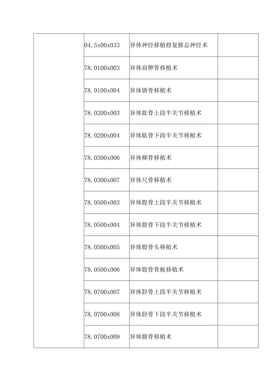 限制类医疗技术目录2022版.docx_第3页