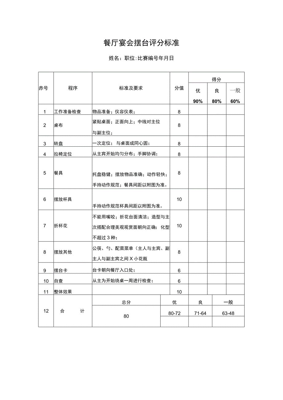 餐厅服务技能技巧比赛评分表.docx_第2页