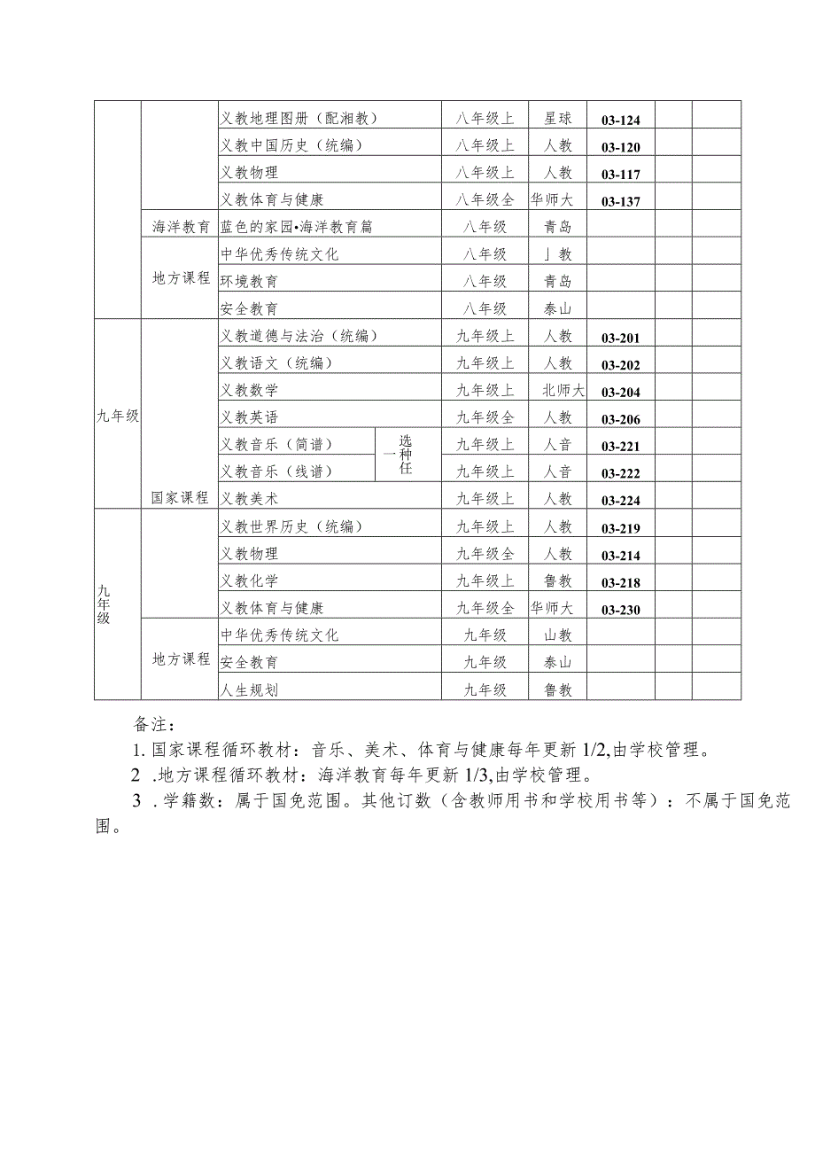 青岛市2022年秋季义务教育免费教科书目录.docx_第2页