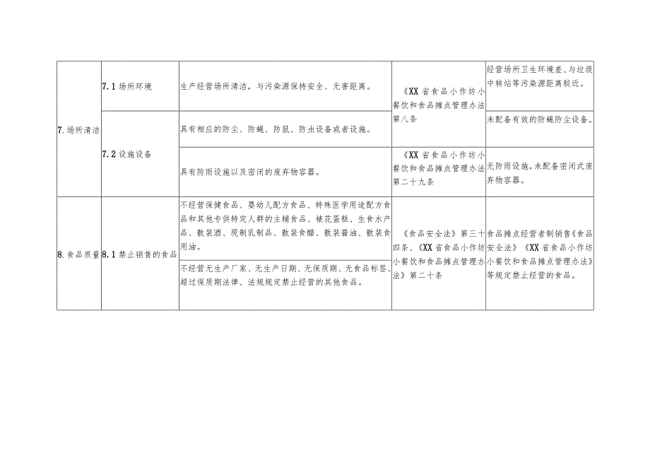 食品流通环节食品安全主体责任清单——食品摊点.docx_第3页