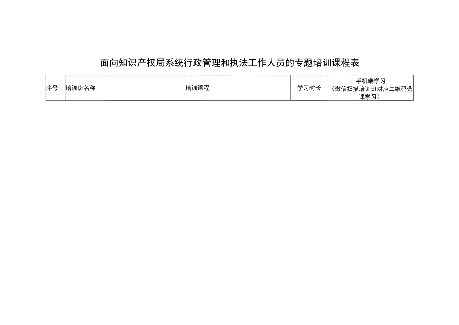 面向知识产权局系统行政管理和执法工作人员的专题培训课程表.docx_第1页