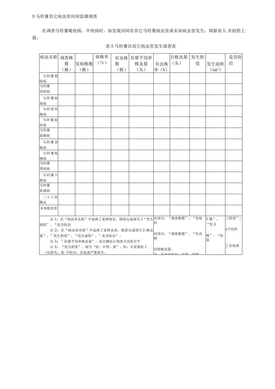 马铃薯病虫害田间监测调查技术规范.docx_第3页