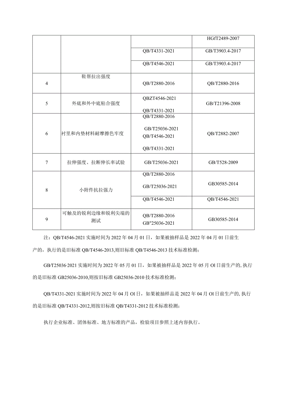 鞋产品质量省级监督抽查实施细则.docx_第2页