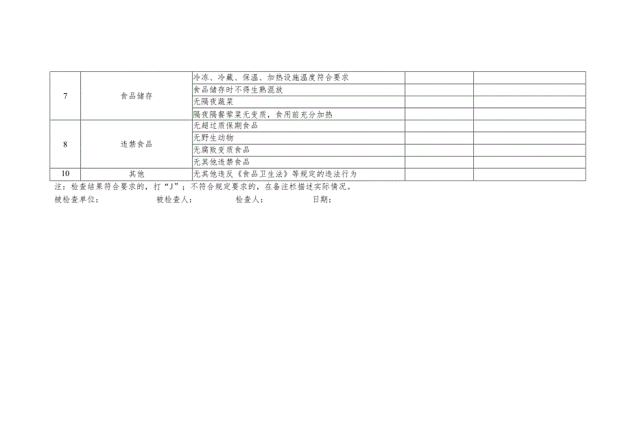 食堂食品安全检查表.docx_第2页