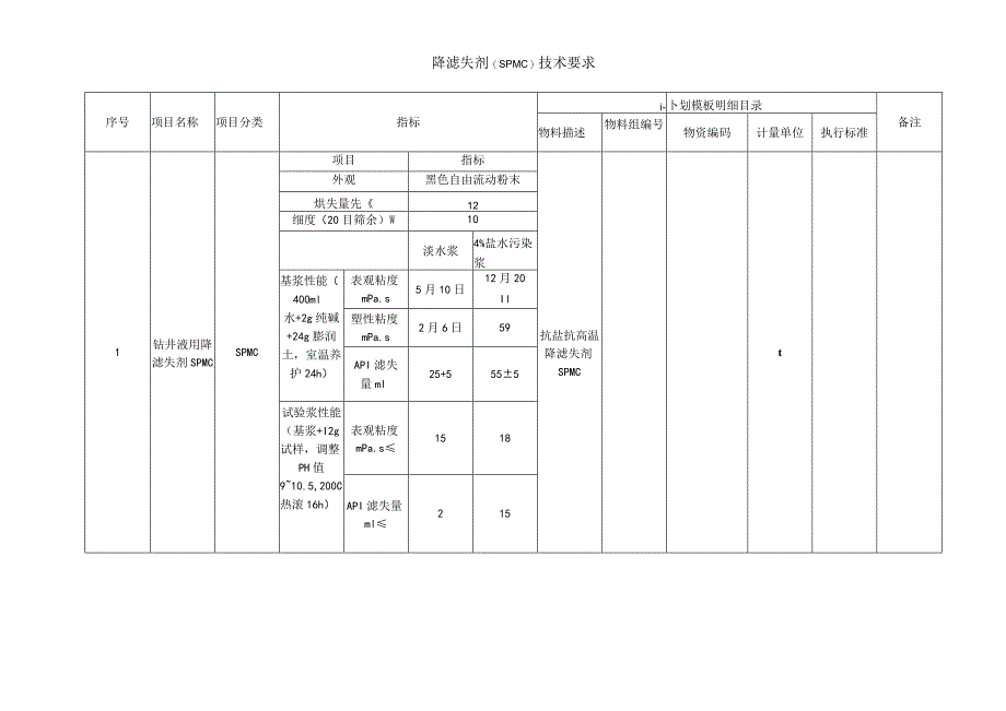 降滤失剂SPMC技术要求.docx_第1页