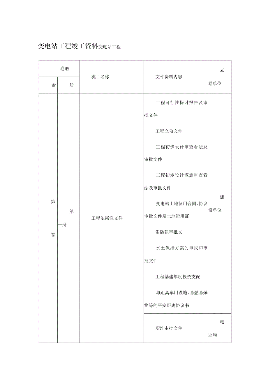 变电站工程竣工资料变电站工程.docx_第1页