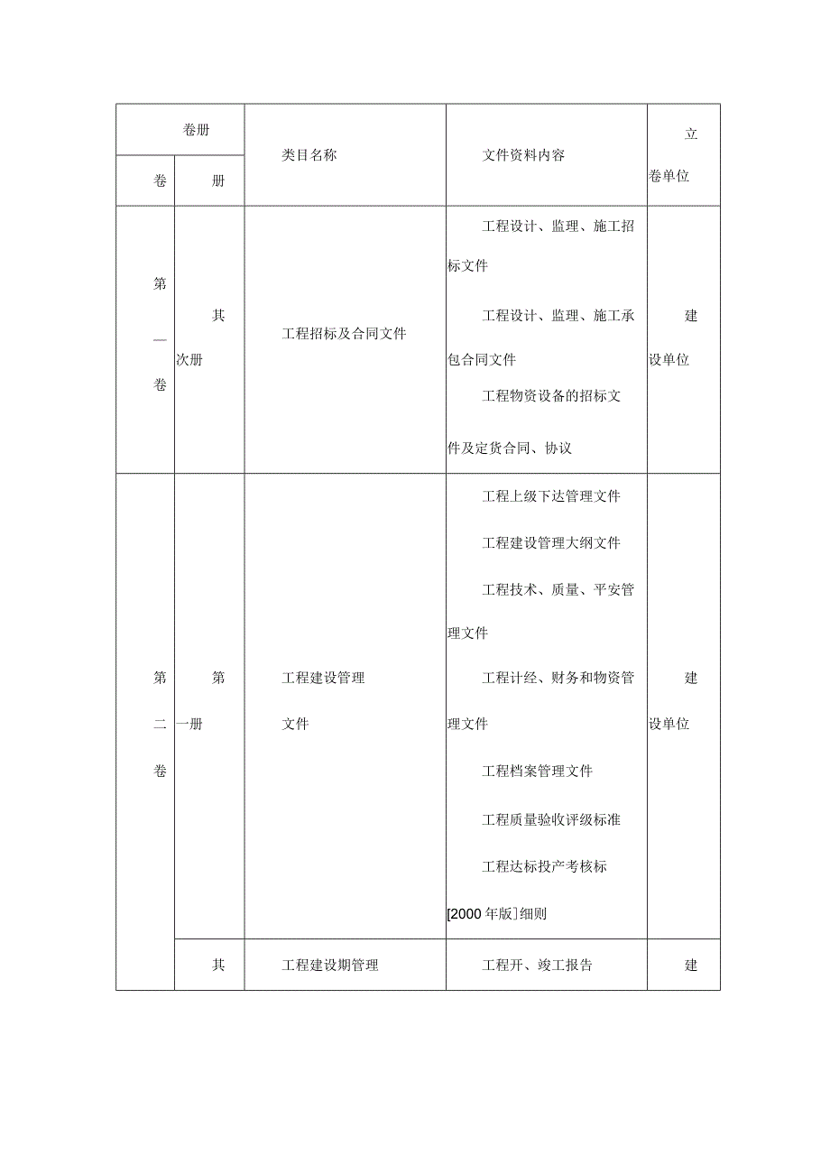 变电站工程竣工资料变电站工程.docx_第2页