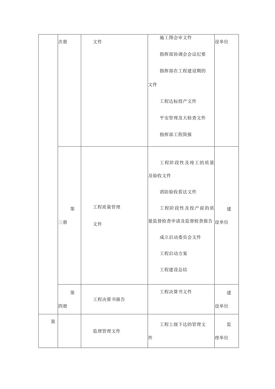 变电站工程竣工资料变电站工程.docx_第3页