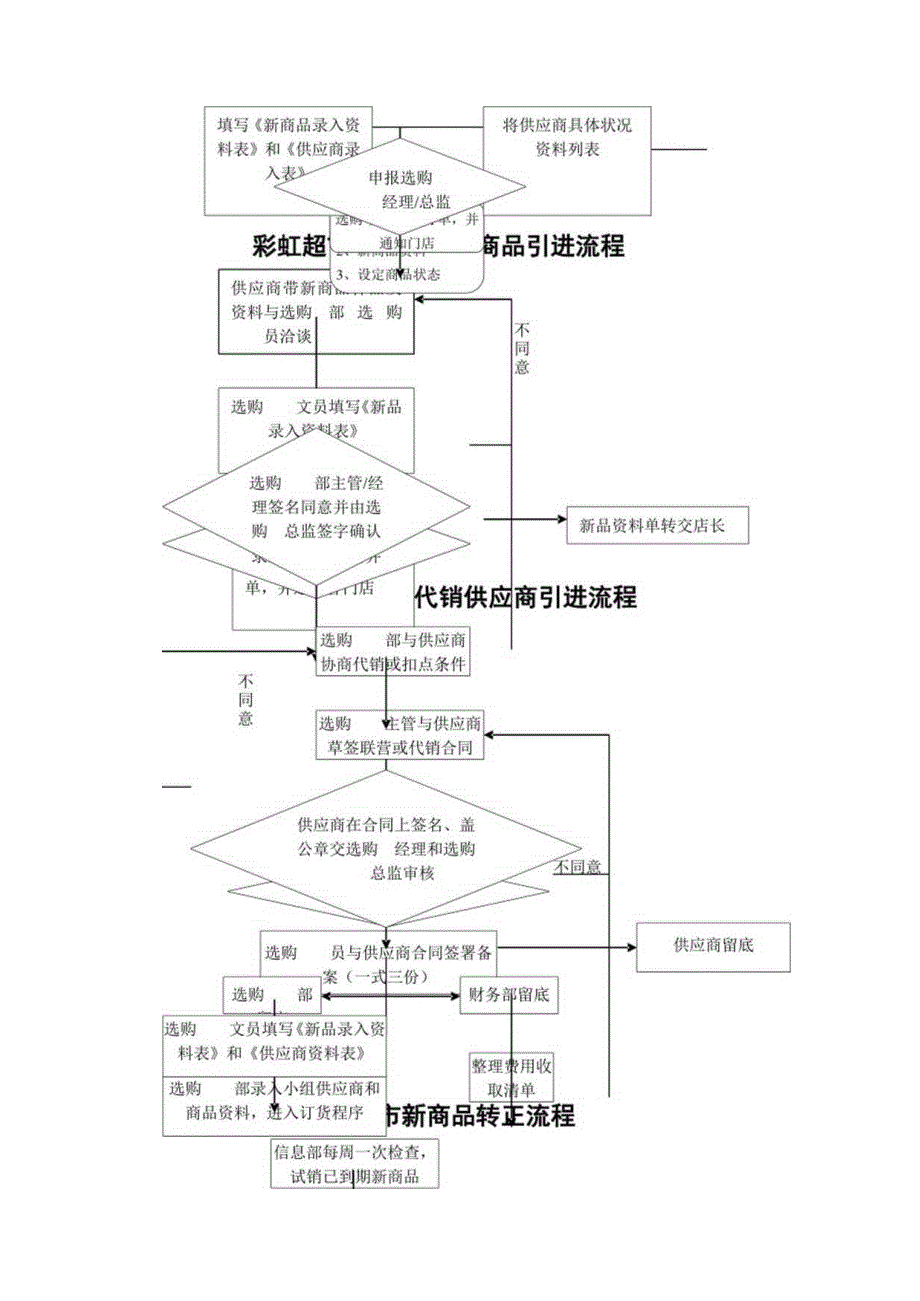 商品采购业务流程图.docx_第2页