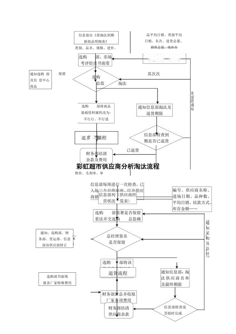 商品采购业务流程图.docx_第3页