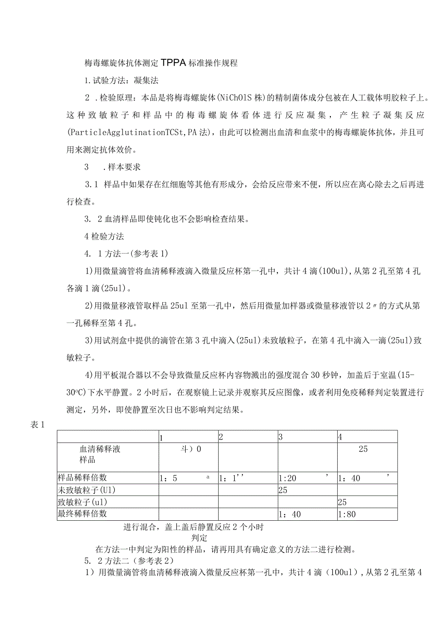 梅毒螺旋体抗体测定TPPA标准操作规程.docx_第1页