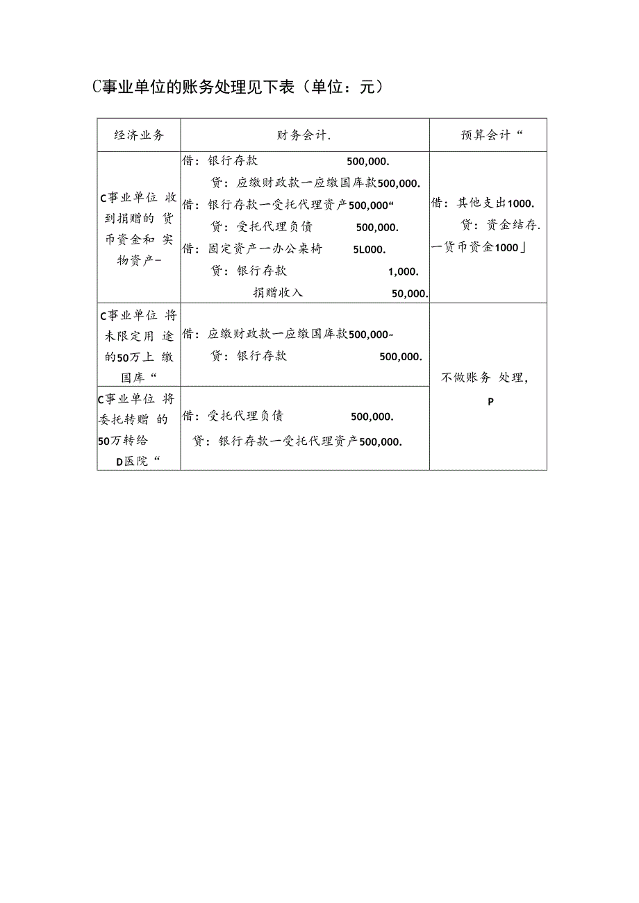 单位接受捐赠业务的账务处理.docx_第3页