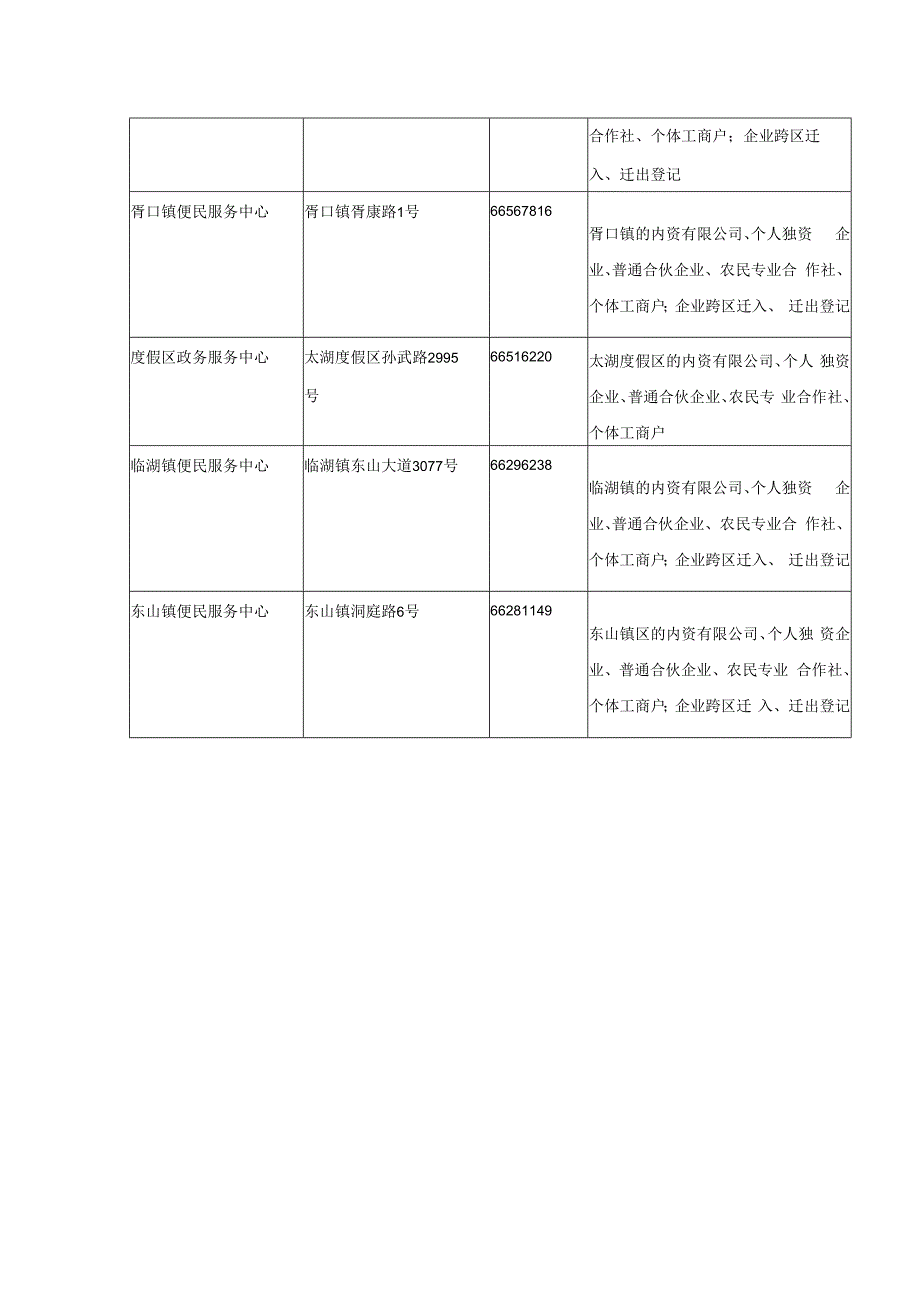 企业档案线下查询.docx_第2页