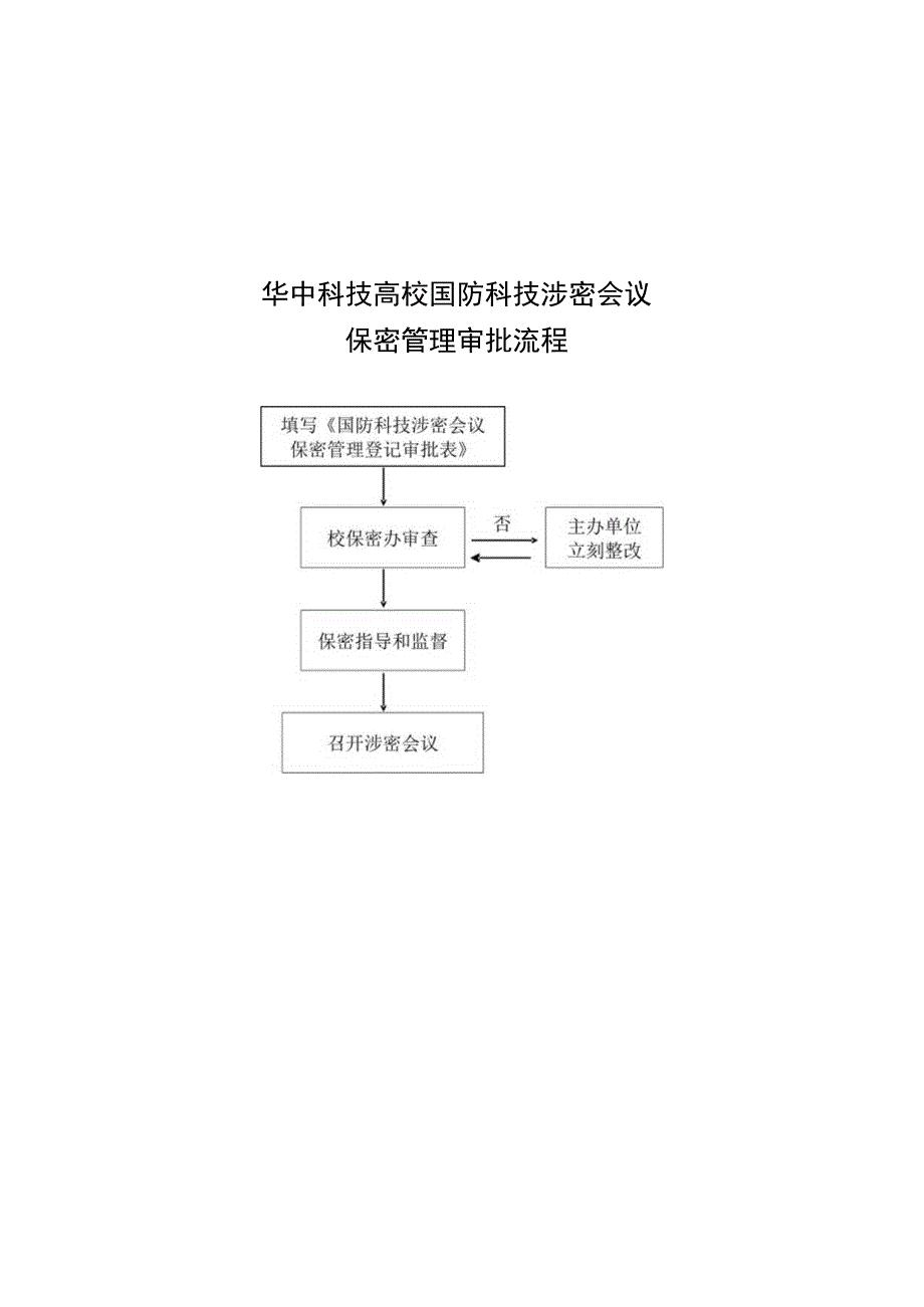 华中科技大学国防科技秘密密级-确定、变更和除工作流程.docx_第1页