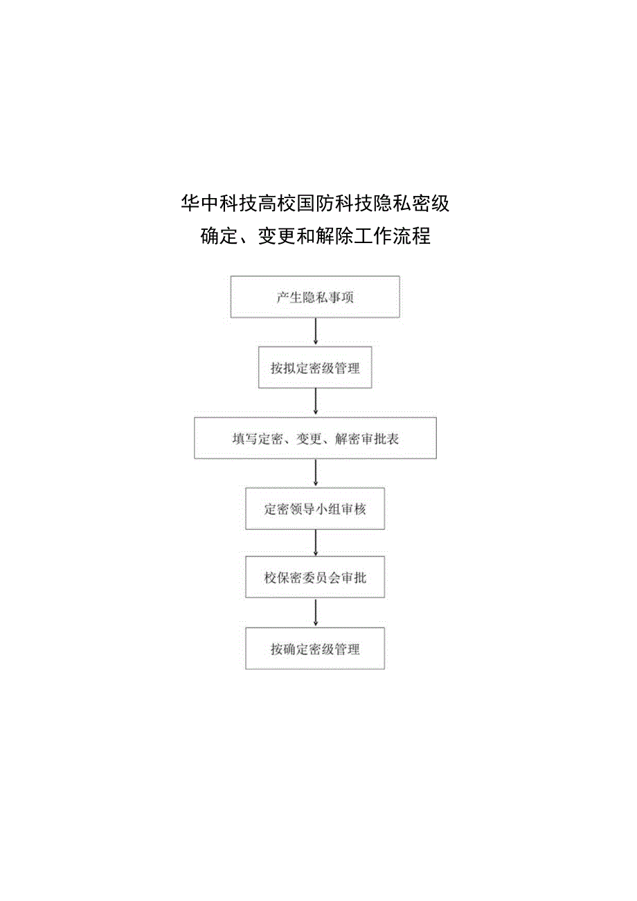 华中科技大学国防科技秘密密级-确定、变更和除工作流程.docx_第2页