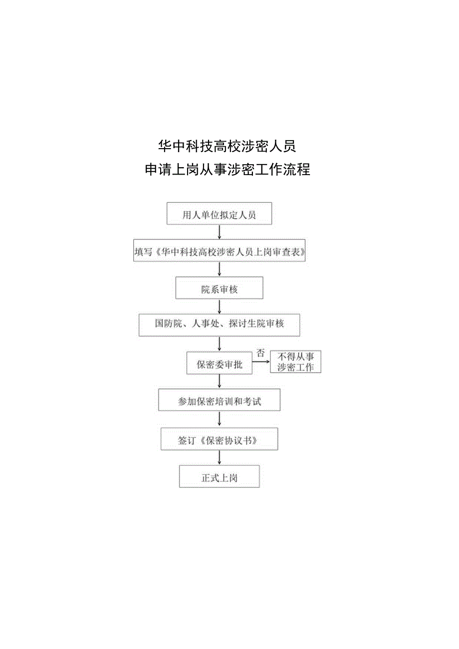 华中科技大学国防科技秘密密级-确定、变更和除工作流程.docx_第3页