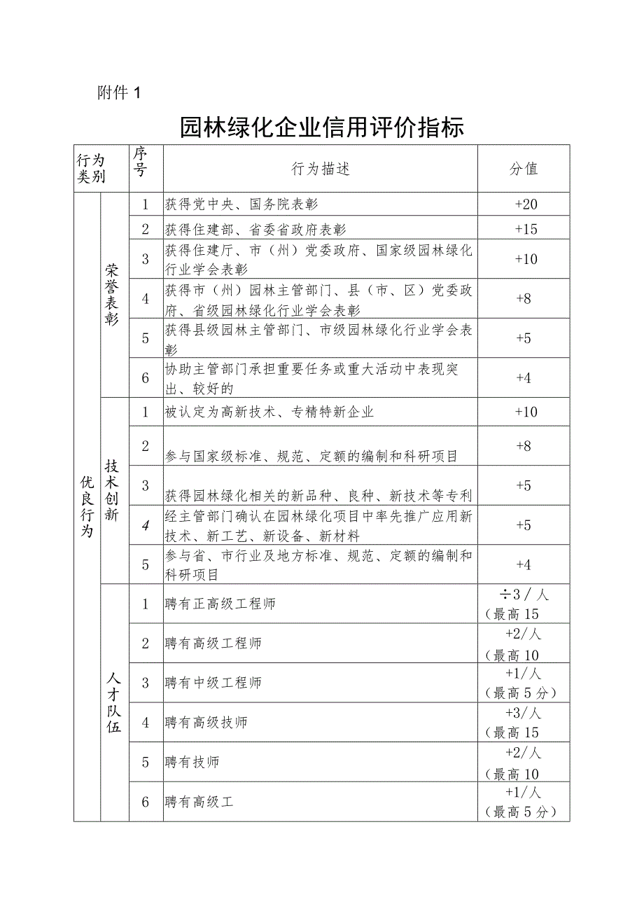 园林绿化企业、从业人员信用评价指标.docx_第1页