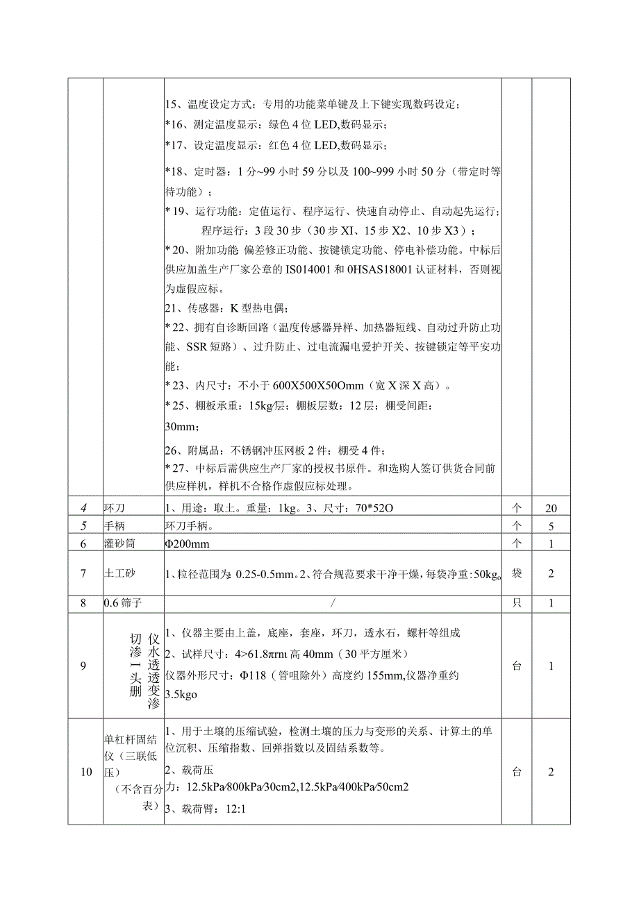 定远江巷水库质量检测仪器设备及办公设备招标采购项目一.docx_第2页