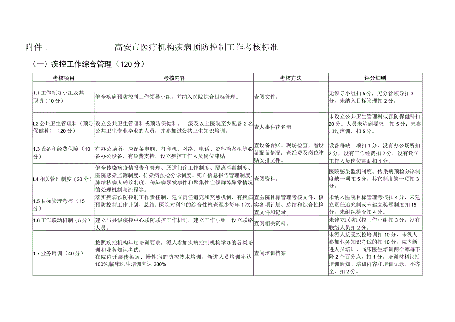 高安市医疗机构疾病预防控制工作考核标准.docx_第1页