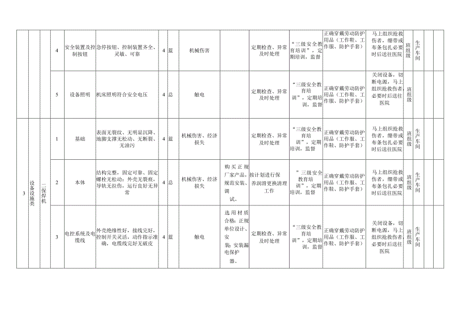 钢结构公司双体系资料之：设备设施风险分级管控清单.docx_第3页