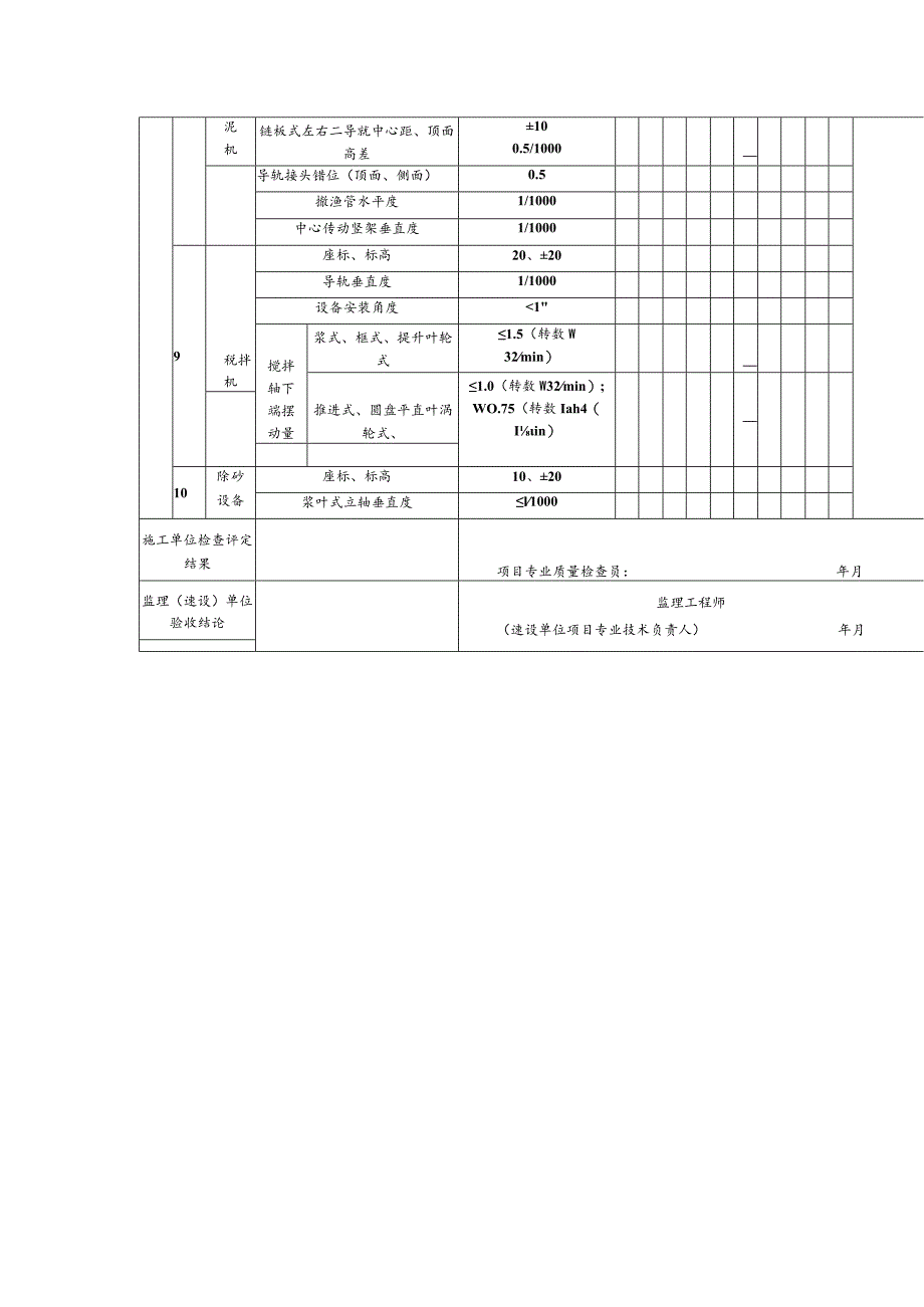 建筑中水系统中水处理设备、供水管道及辅助设备安装分项工程检验批质量验收.docx_第2页