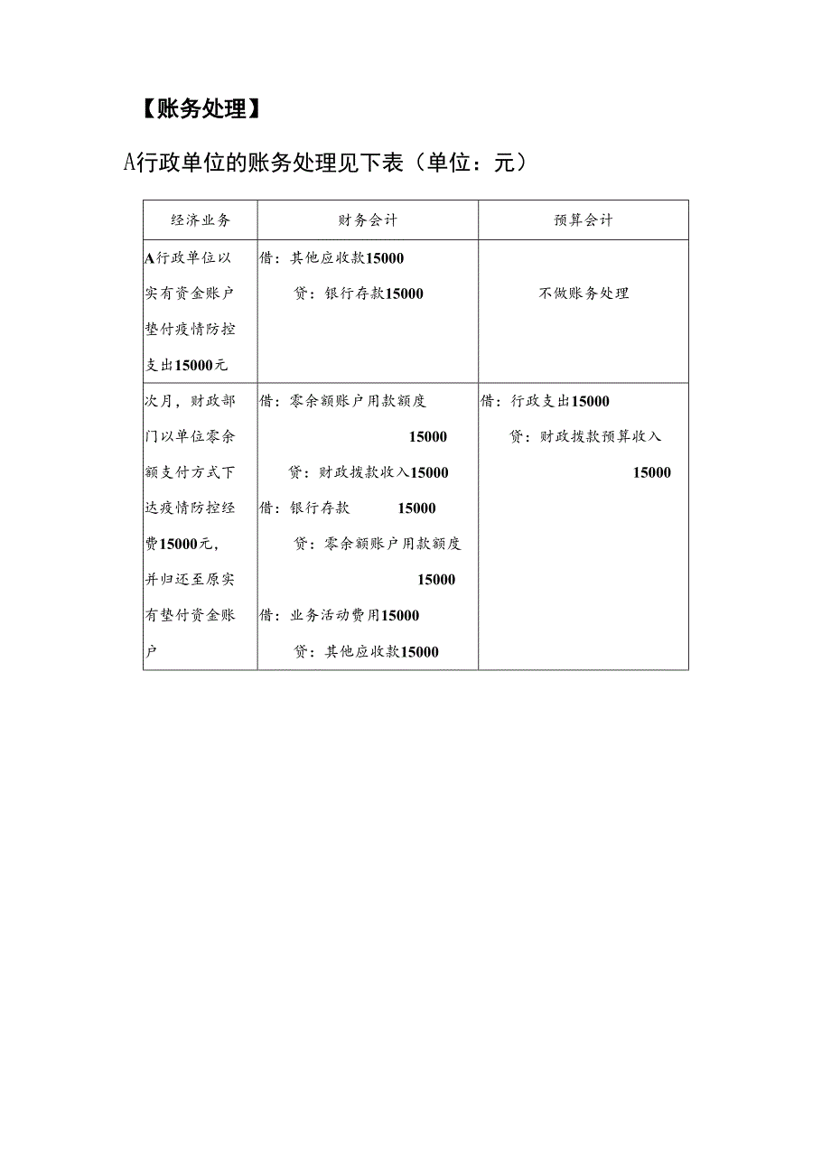 归垫资金的账务处理.docx_第3页