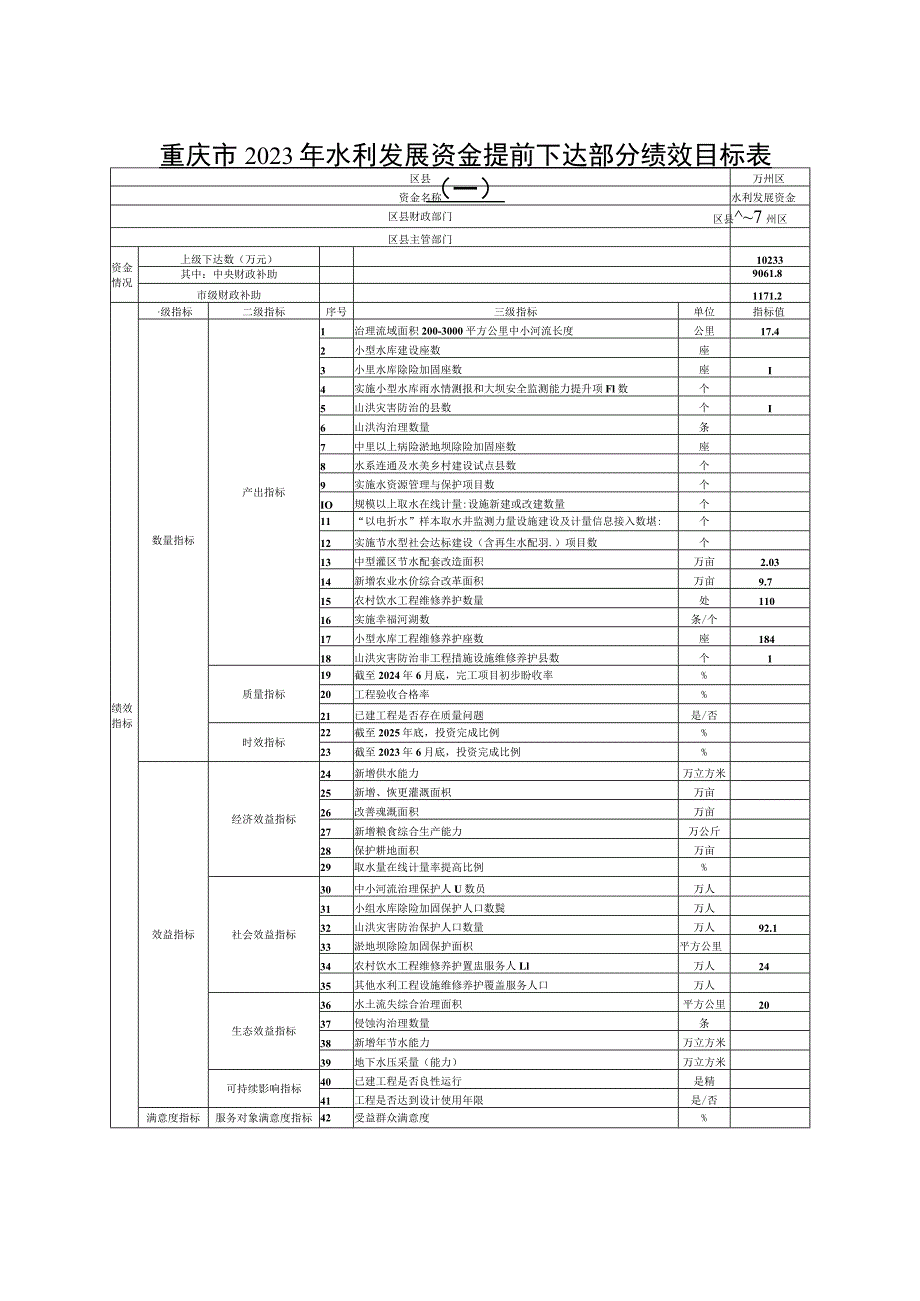 重庆市2023年水利发展资金提前下达部分绩效目标表一.docx_第1页