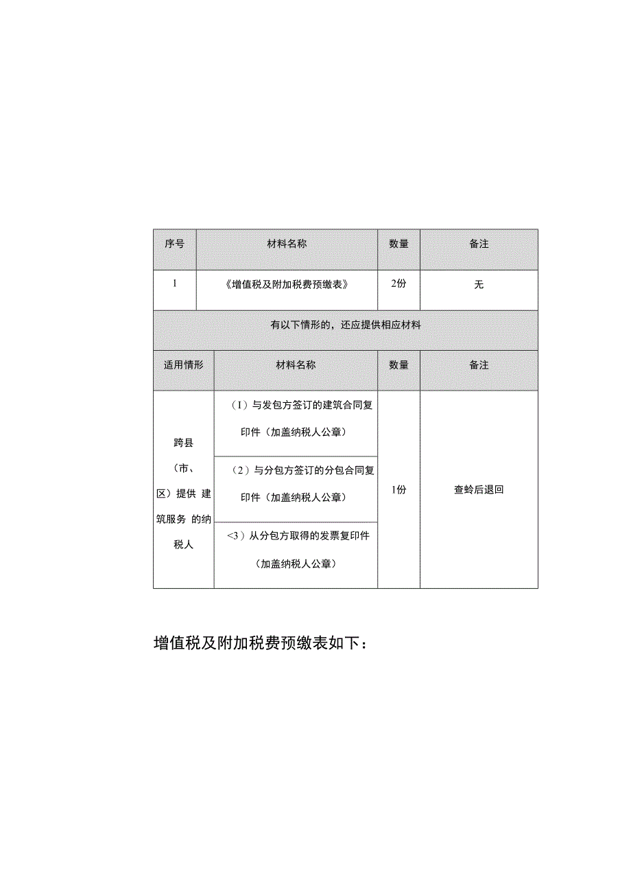 增值税预缴申报的操作流程.docx_第2页