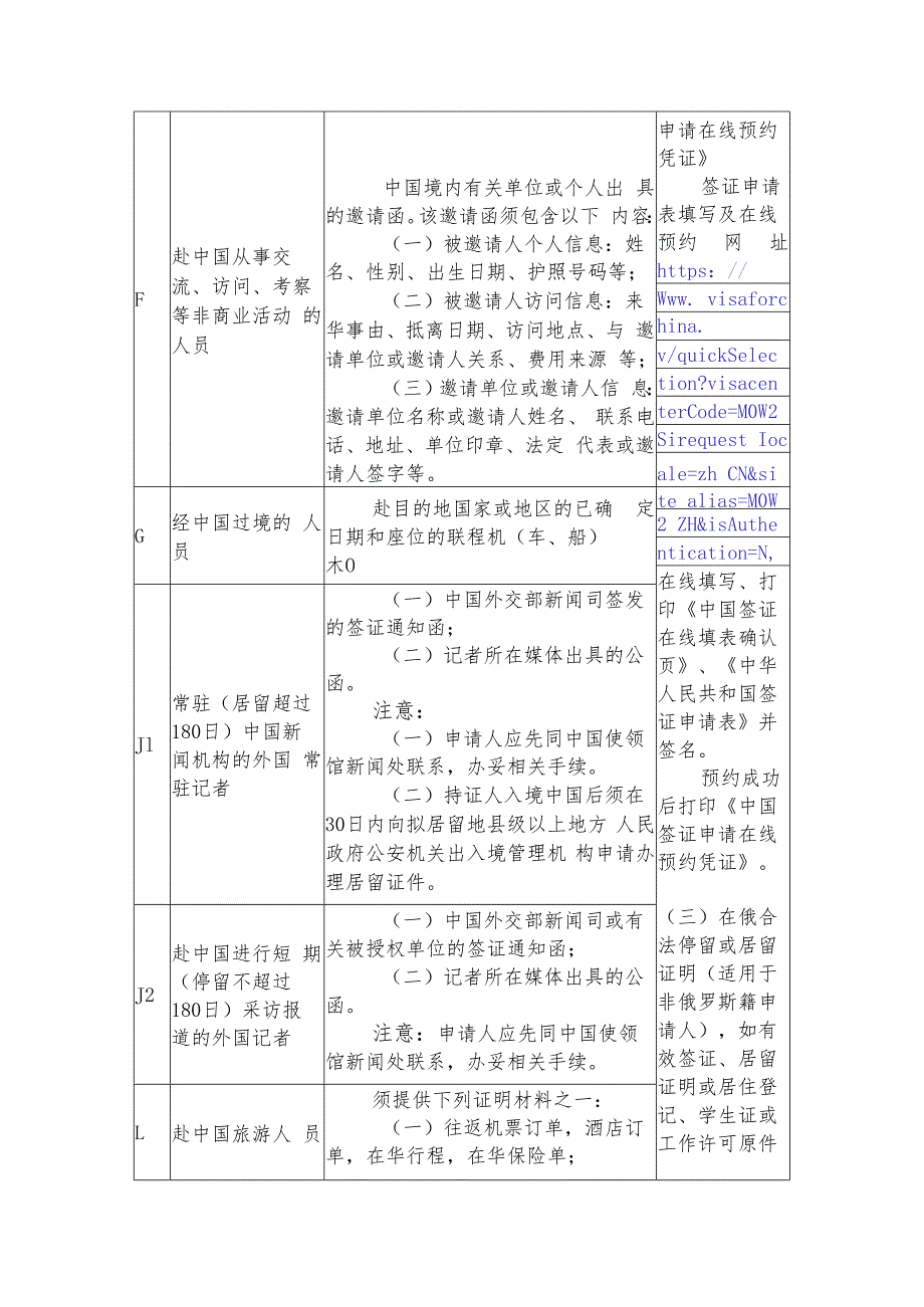 申请办理中国签证须知（中、俄文）.docx_第2页