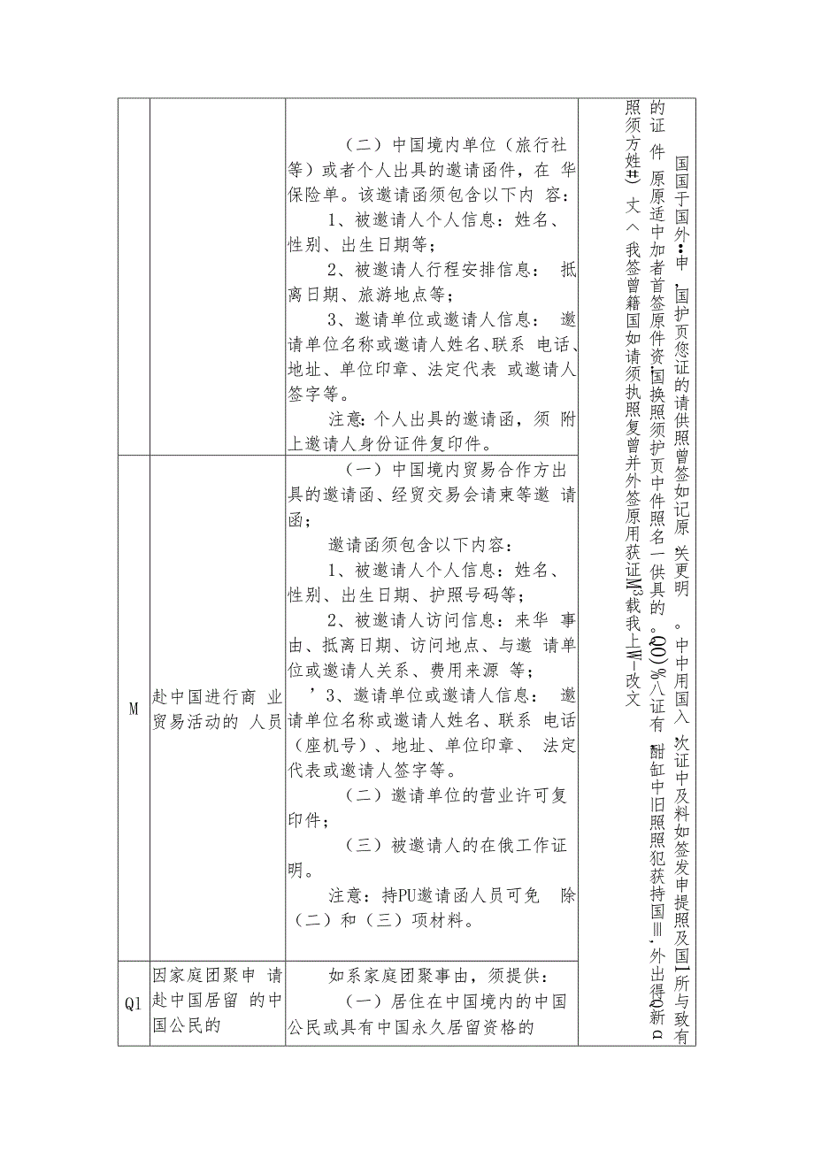 申请办理中国签证须知（中、俄文）.docx_第3页