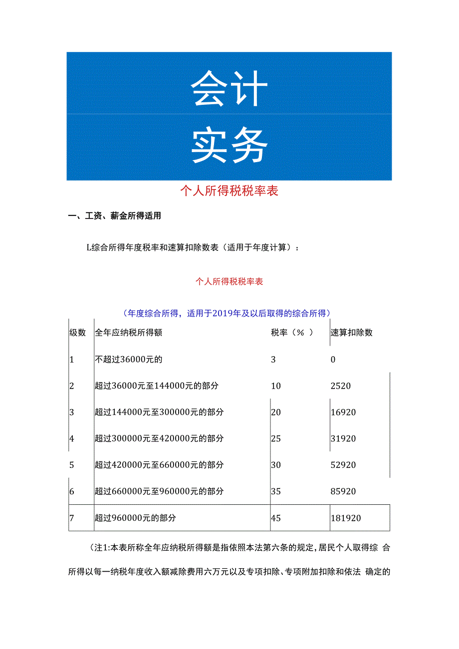 员工个人所得税税率表.docx_第1页