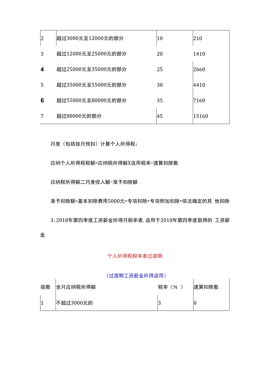 员工个人所得税税率表.docx_第3页