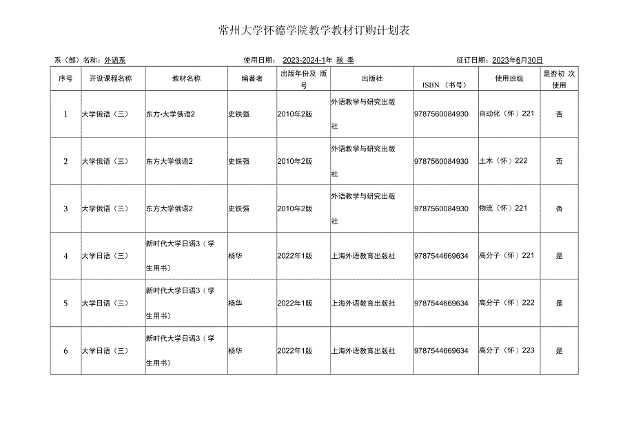 江苏工业学院本科教学教材订购计划表.docx_第1页