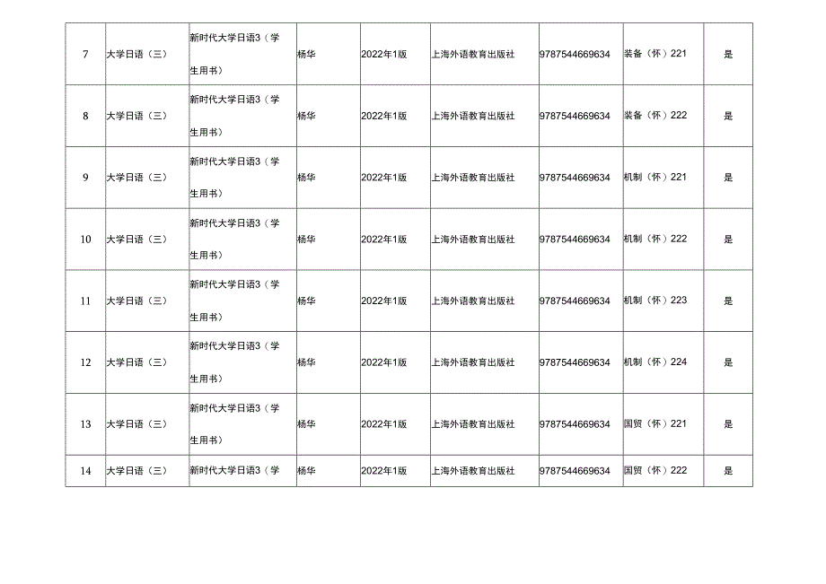 江苏工业学院本科教学教材订购计划表.docx_第2页