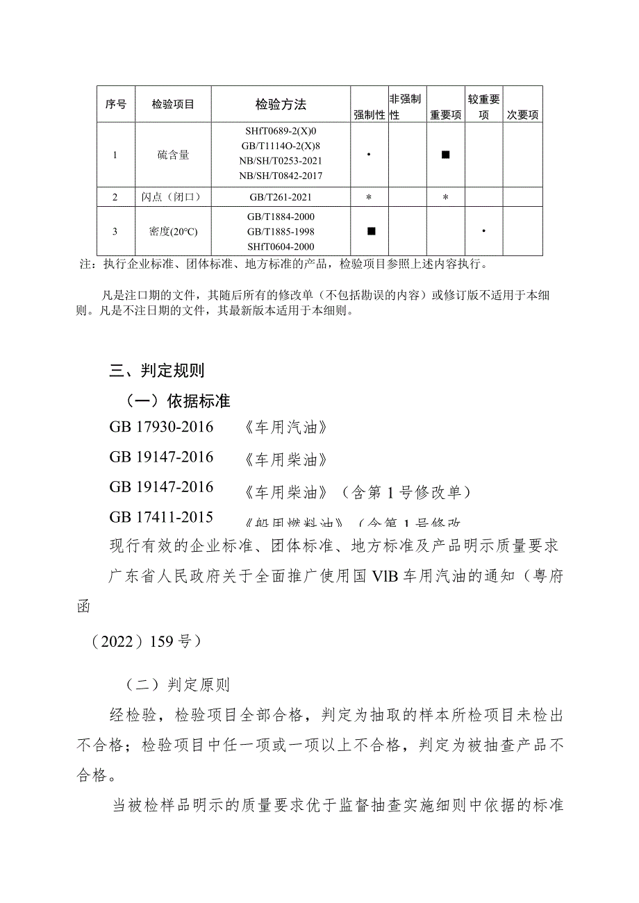 茂名市成品油产品质量监督抽查实施细则.docx_第3页