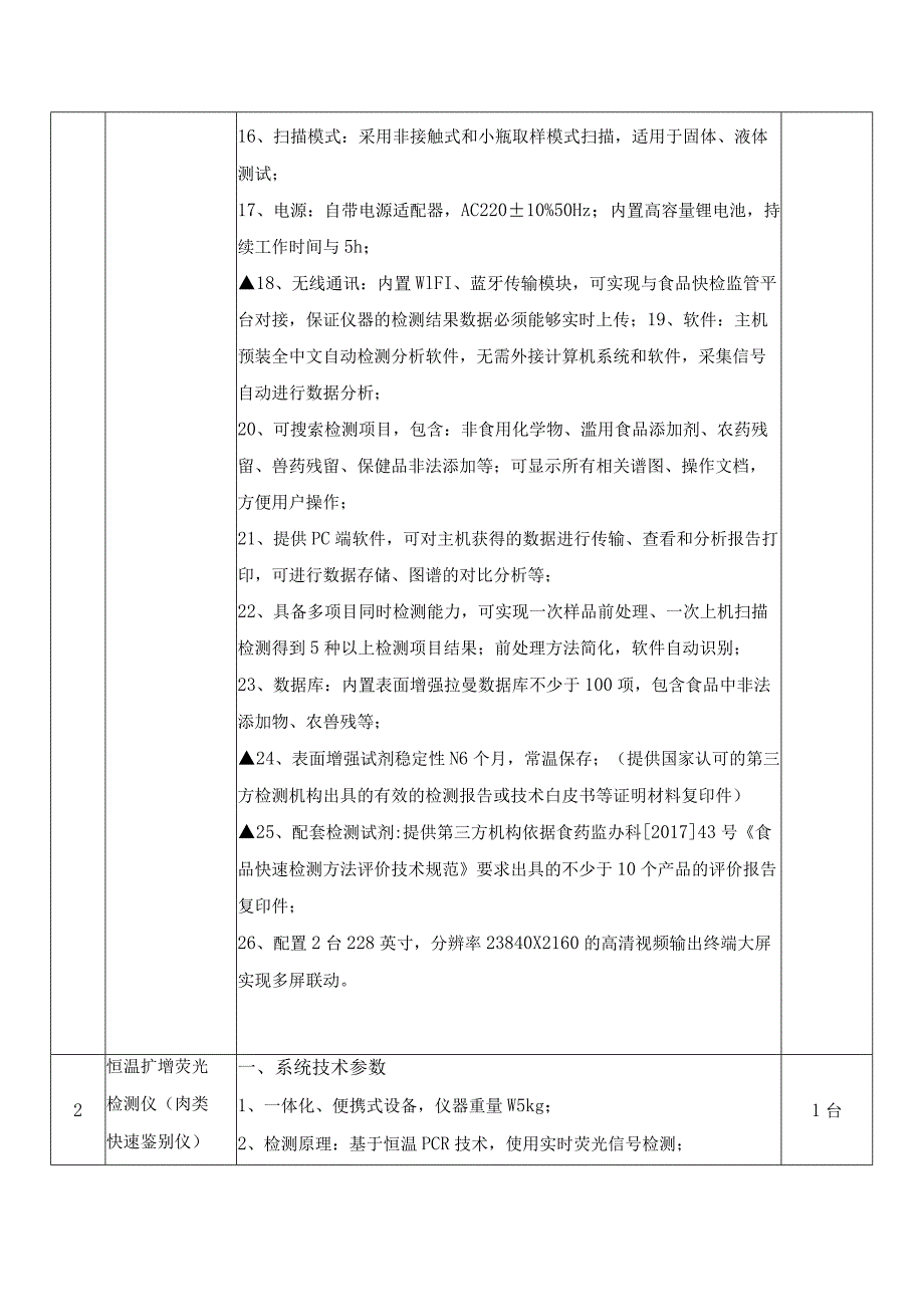 采购清单、技术参数及要求.docx_第2页