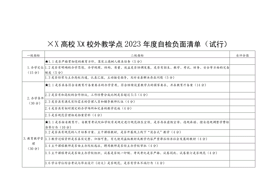 ××高校××校外教学点2023年度自检负面清单（试行）、自检自评表.docx_第1页