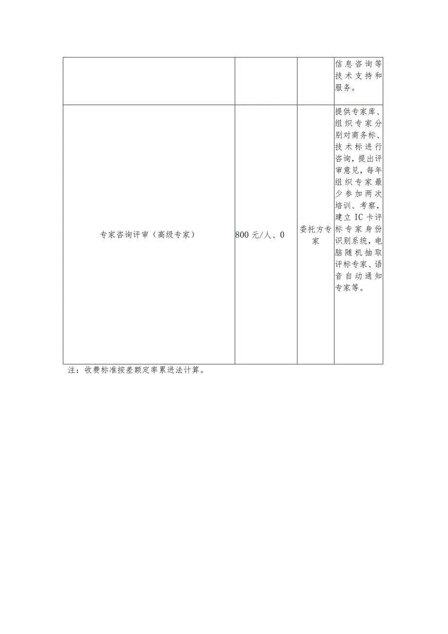 防城港市有形建筑市场建筑工程交易服务收费标准表.docx_第2页